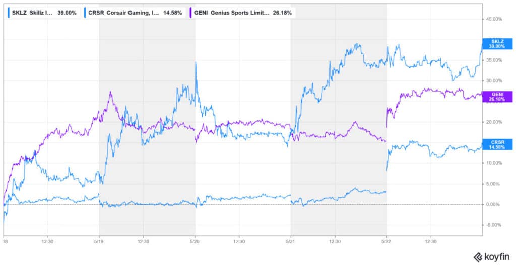 Gaming Stocks Show Recovery Potential