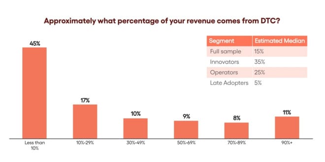 Mobile Game D2C Revenues Hit $17 Billion