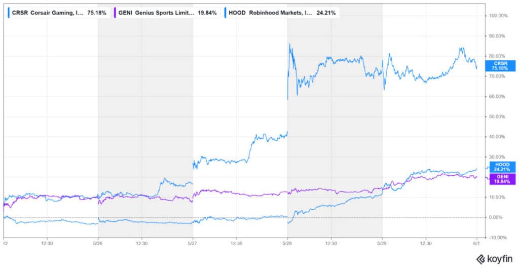 Corsair Stock Leads Gaming Gainers Last Week as AI Mania Catches Up