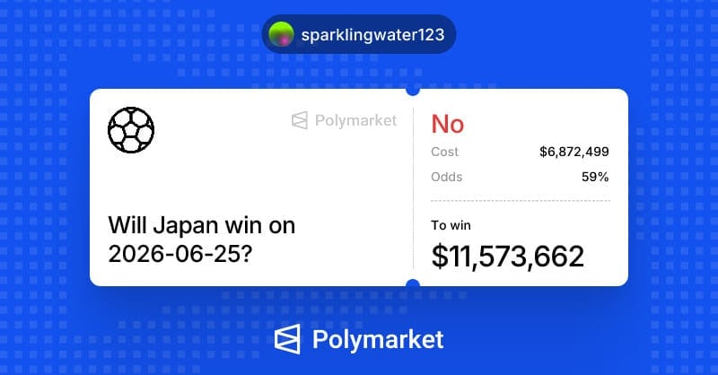 Polymarket Users Win Big on Final World Cup Group Game Draws