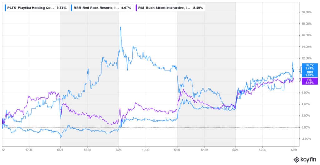 Gaming Stocks Under Pressure Amid Market Sell-Off