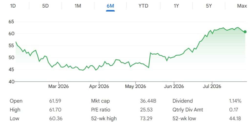 Australian Pension Funds Invest Heavily in Gambling Stocks