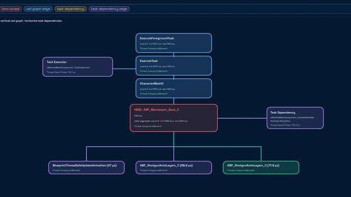 CodeDev Launches Optimization Division The Performance Guys
