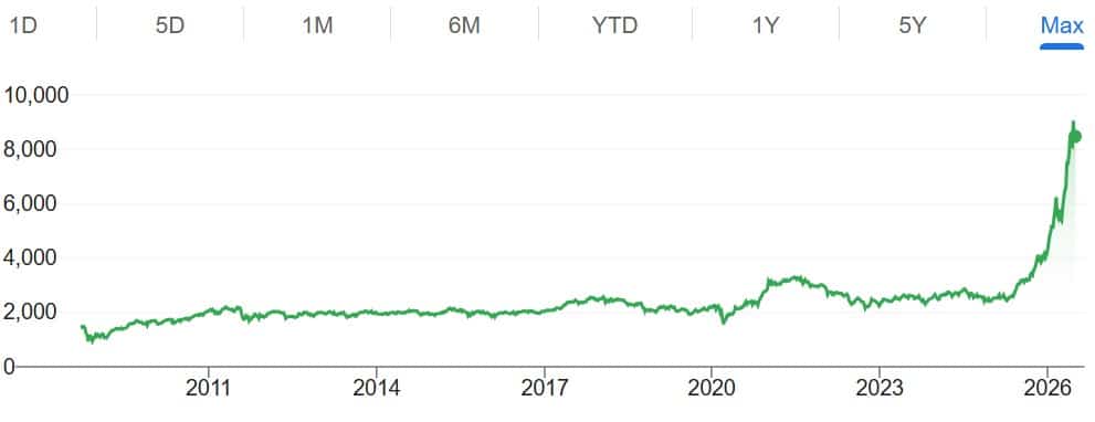 South Korean Critics Equate Binance’s Leveraged KOSPI Derivatives to